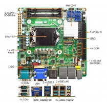 1U Rack Mount Computer with IMB-C246JT2-ITX Industrial Motherboard  1U Rack Mount Computer with IMB-C246JT2-ITX Industrial Motherboard
