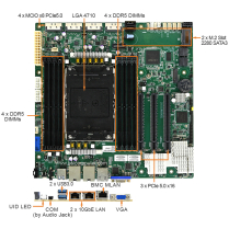 1U Rackmount Computer with AIC VOLANS Motherboard