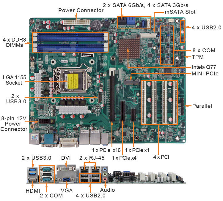 Industrial Motherboard with Intel Q77 Chipset Overview - IMB-Q77J