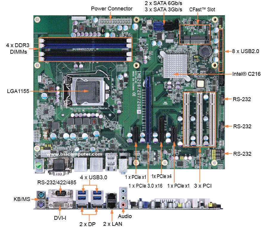 Intel 7 series c216 chipset. Материнская плата Intel r 7 Series c216 Chipset Family. Intel c216 чип. Чипсет Intel c629a схема. Материнская плата Intel 6 Series/c200 Series Chipset Family.